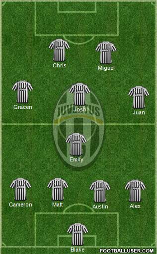 Juventus Formation 2016