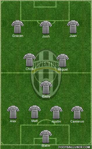 Juventus Formation 2016