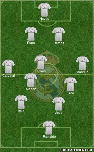 Real Madrid C.F. Formation 2016