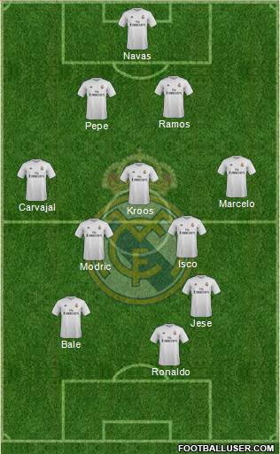 Real Madrid C.F. Formation 2016