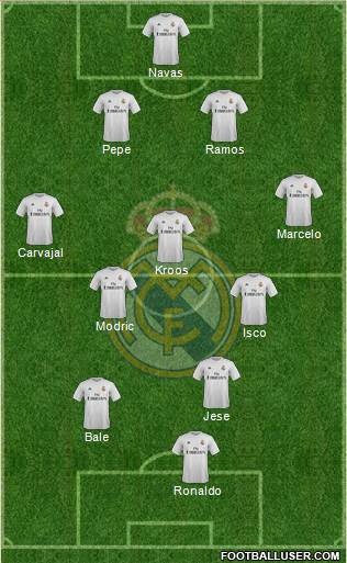 Real Madrid C.F. Formation 2016
