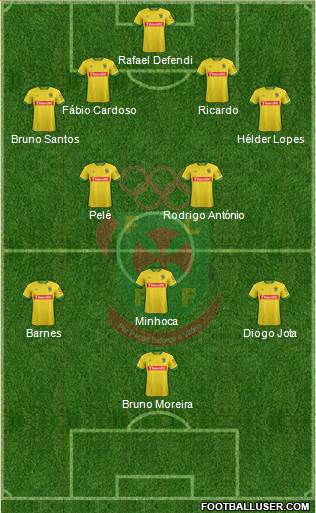 Futebol Clube Paços de Ferreira Formation 2016