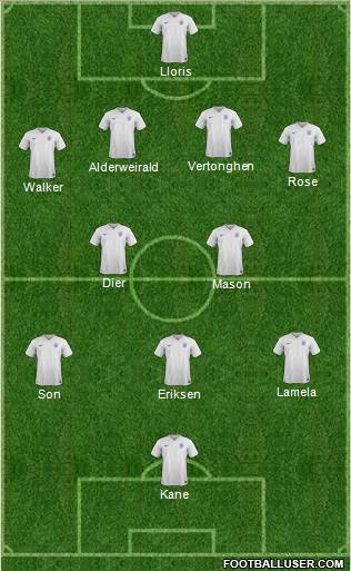 England Formation 2016
