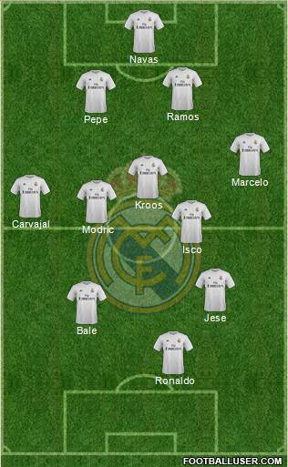 Real Madrid C.F. Formation 2016