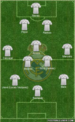 Real Madrid C.F. Formation 2016