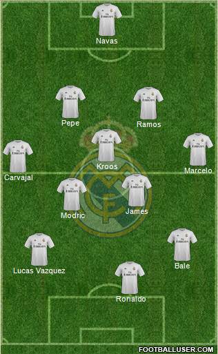Real Madrid C.F. Formation 2016