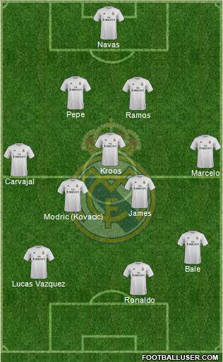 Real Madrid C.F. Formation 2016