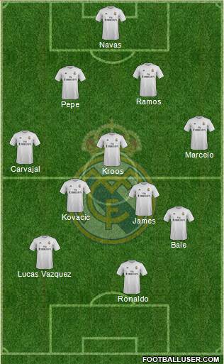 Real Madrid C.F. Formation 2016