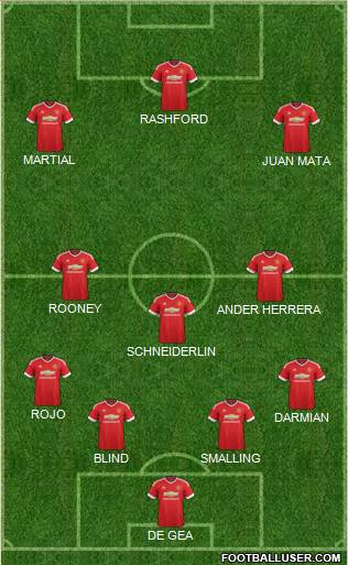 Manchester United Formation 2016