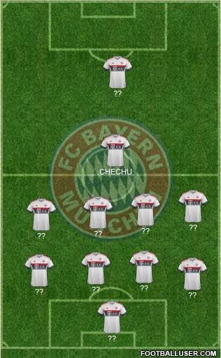 FC Bayern München Formation 2016