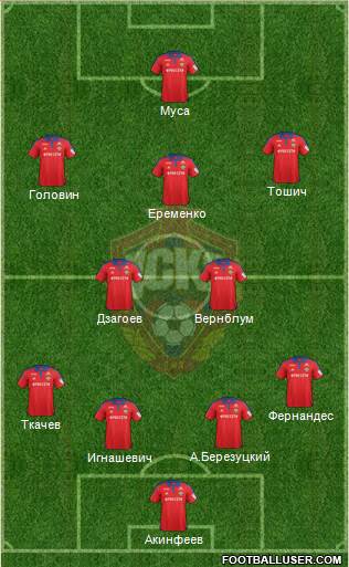 CSKA Moscow Formation 2016