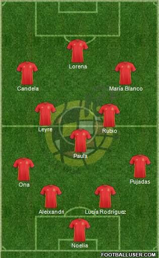 Spain Formation 2016