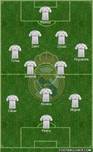 Real Madrid C.F. Formation 2016