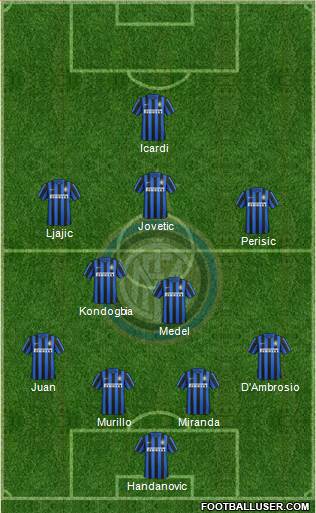 F.C. Internazionale Formation 2016