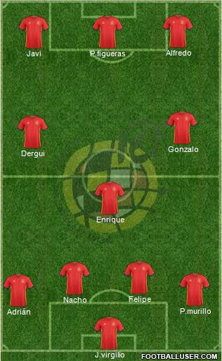 Spain Formation 2016