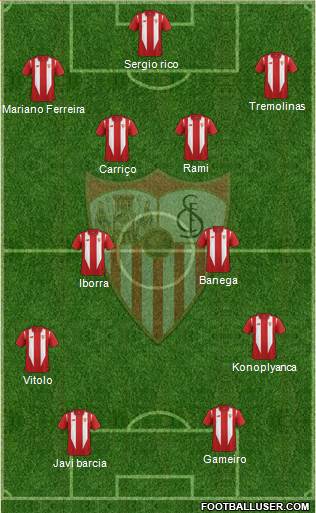 Sevilla F.C., S.A.D. Formation 2016