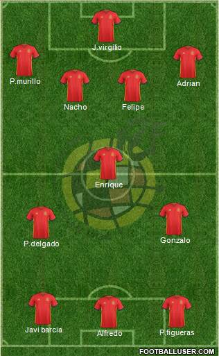 Spain Formation 2016