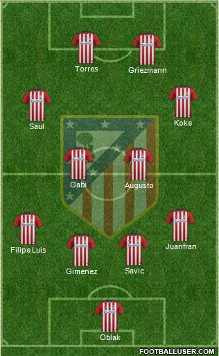 C. Atlético Madrid S.A.D. Formation 2016