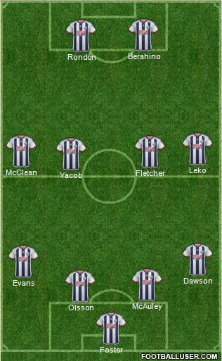 West Bromwich Albion Formation 2016