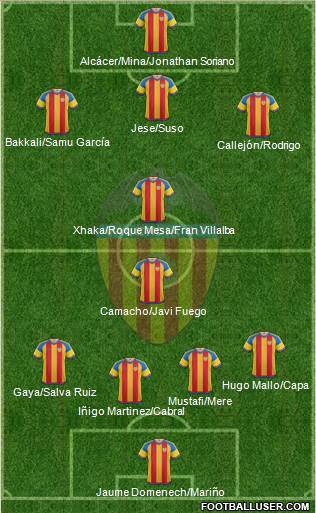 Valencia C.F., S.A.D. Formation 2016