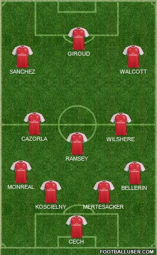 Arsenal Formation 2016