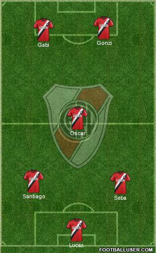 River Plate Formation 2016
