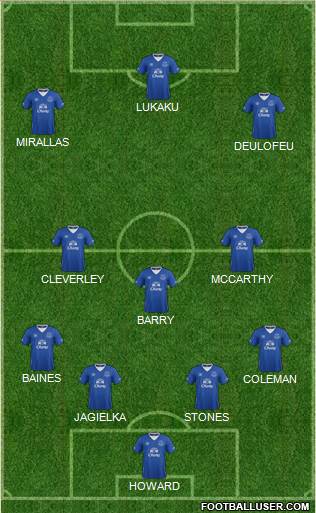 Everton Formation 2016