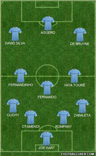 Manchester City Formation 2016