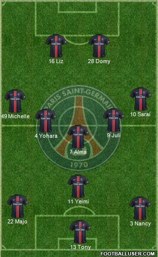 Paris Saint-Germain Formation 2016