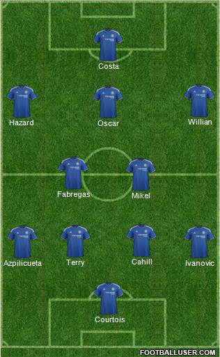 Chelsea Formation 2016