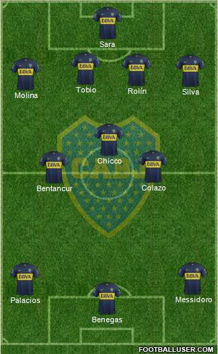 Boca Juniors Formation 2016
