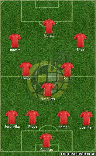 Spain Formation 2016