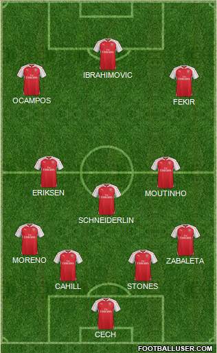 Arsenal Formation 2016