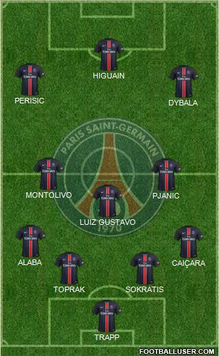 Paris Saint-Germain Formation 2016