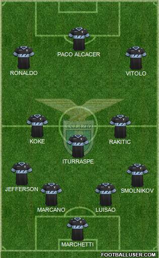 S.S. Lazio Formation 2016