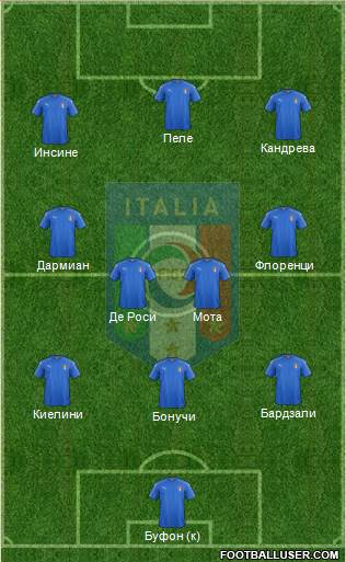Italy Formation 2016