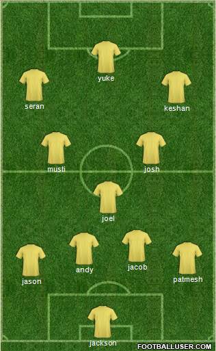 Leicester City Formation 2016