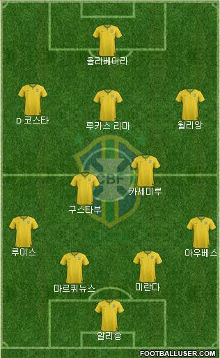 Brazil Formation 2016
