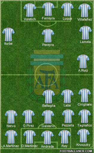 Argentina Formation 2016