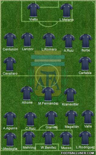 Argentina Formation 2016