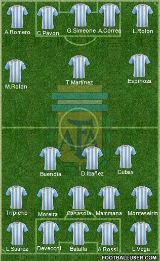 Argentina Formation 2016