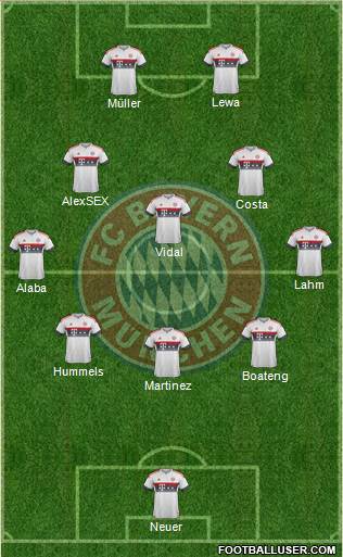 FC Bayern München Formation 2016