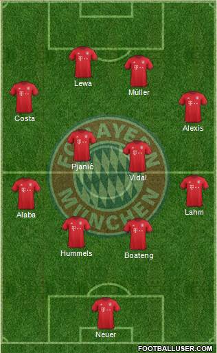 FC Bayern München Formation 2016