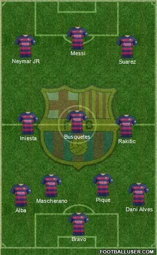 F.C. Barcelona Formation 2016