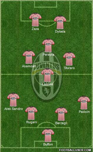 Juventus Formation 2016