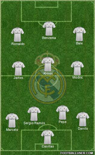 Real Madrid C.F. Formation 2016