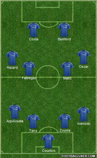 Chelsea Formation 2016