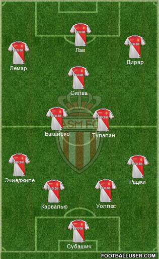AS Monaco FC Formation 2016