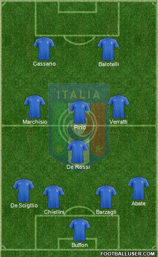Italy Formation 2016