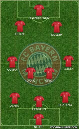 FC Bayern München Formation 2016